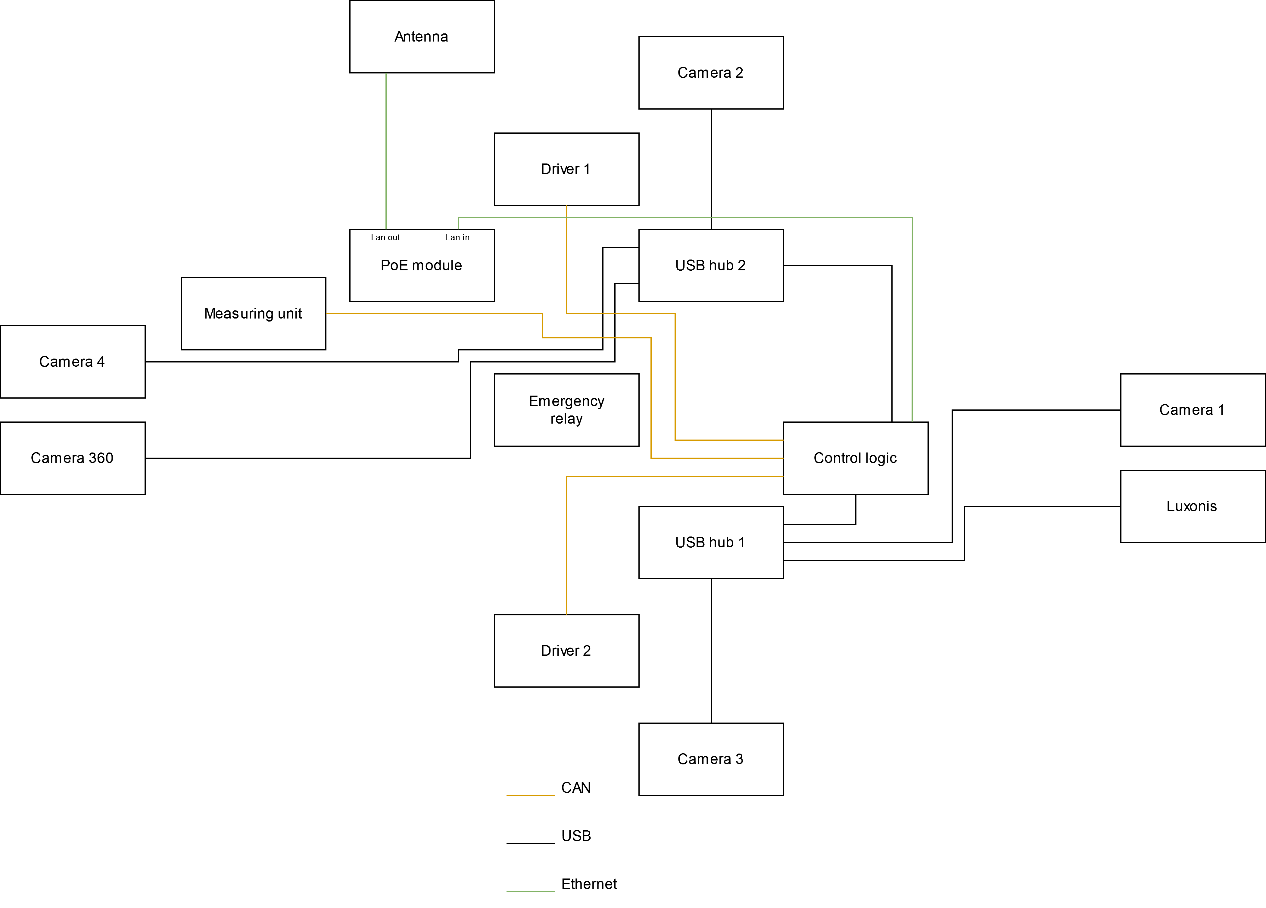 data-wiring-schematic.png